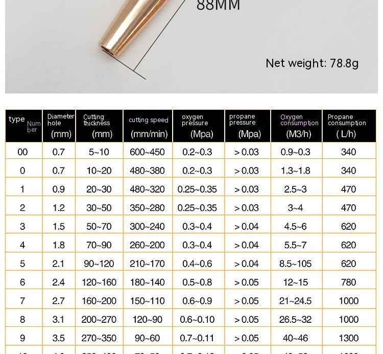 Isobaric Propane Cutting Nozzle G03