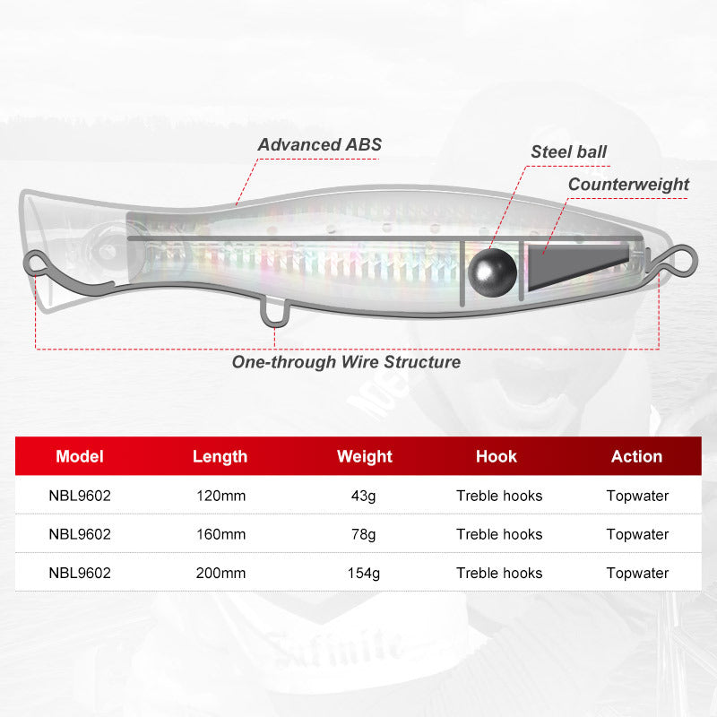 Fishing Lures Topwater Floating Wobbler